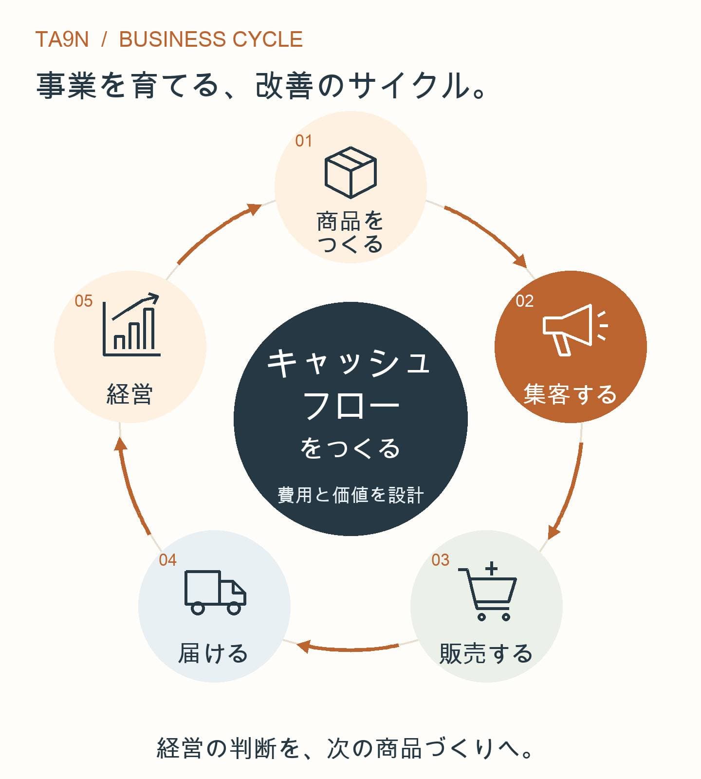A system that connects your business.